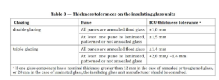 Glazing Tolerances